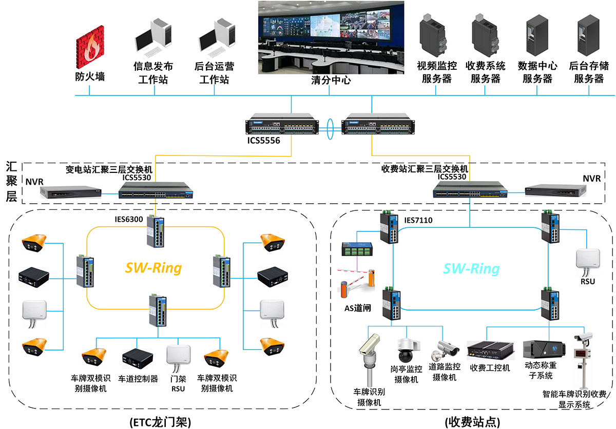 高速公路收费系统.png